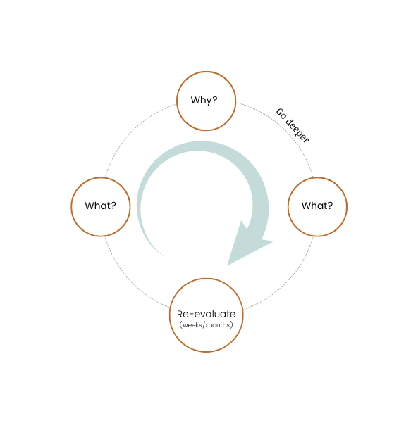 Productivity Models-1